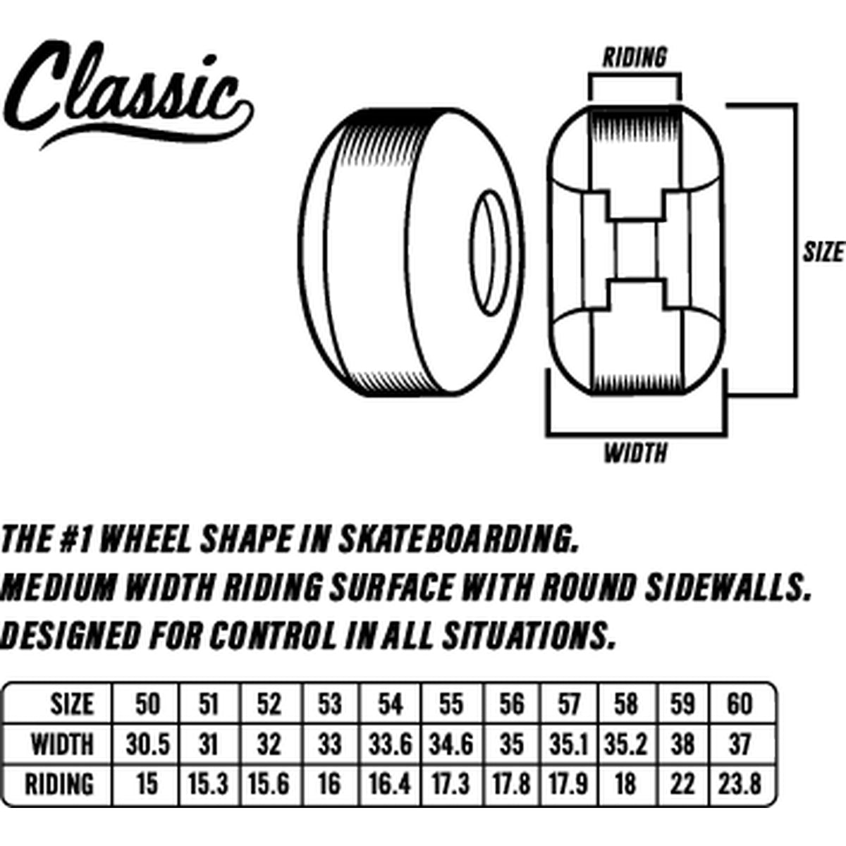 Spitfire x April F4 (Formula Four) 54mm 99du Shane O'Neill Classic Skateboard Wheels