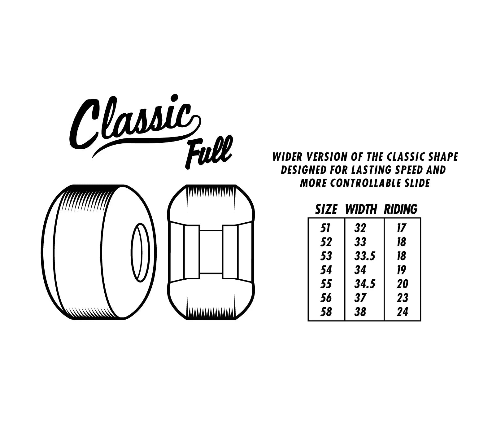 Spitfire F4 (Formula Four) 99A Classic Full Shroom Bighead Natural 56MM Skateboard Wheels