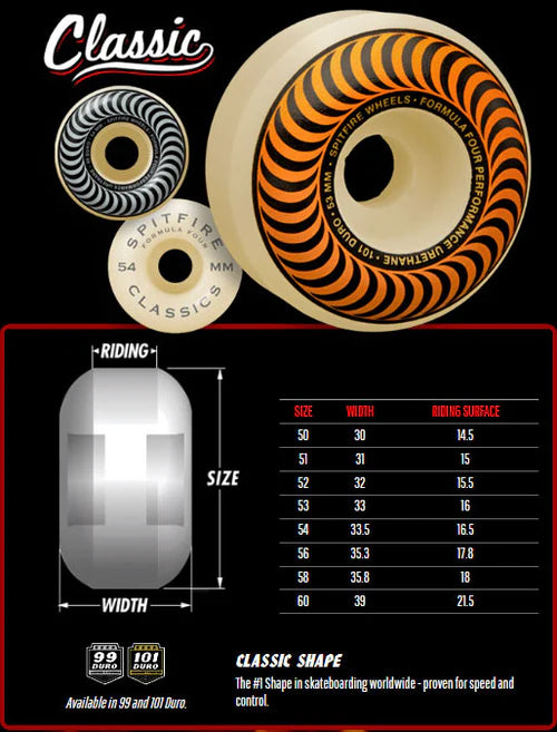 Spitfire F4 (Formula Four) 95du Lil Softies Classic Skateboard Wheels