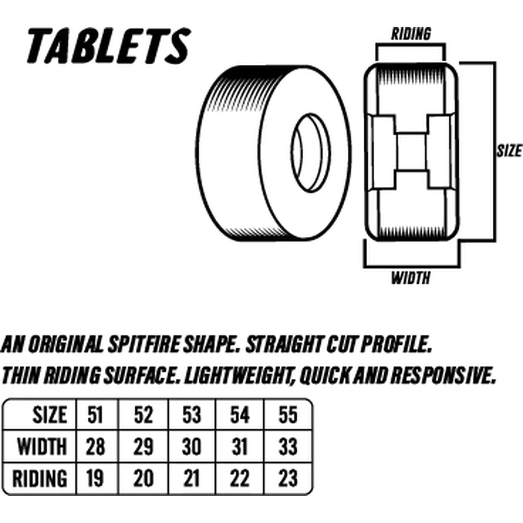 Spitfire F4 (Formula Four) 54mm 99du Tablets Blue Skateboard Wheels