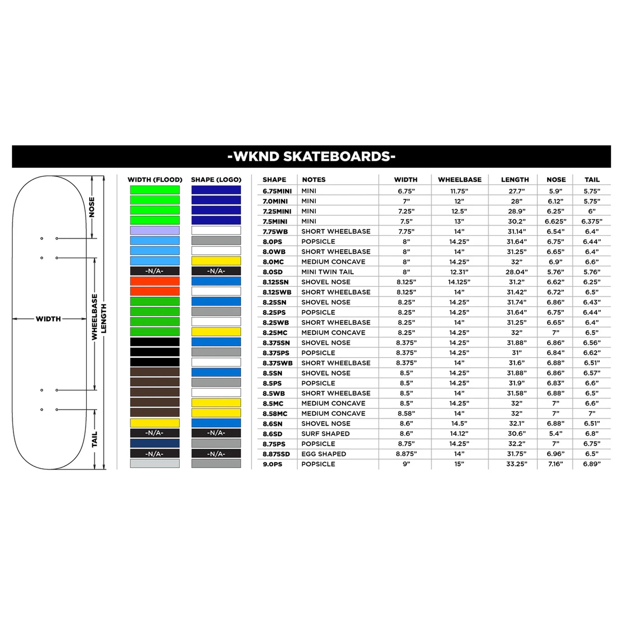 WKND P71 Tom Karangelov 8.25" x 31.25" Black Skateboard Deck